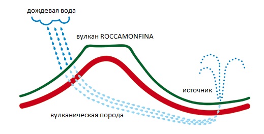 Минеральная вода Ferrarelle