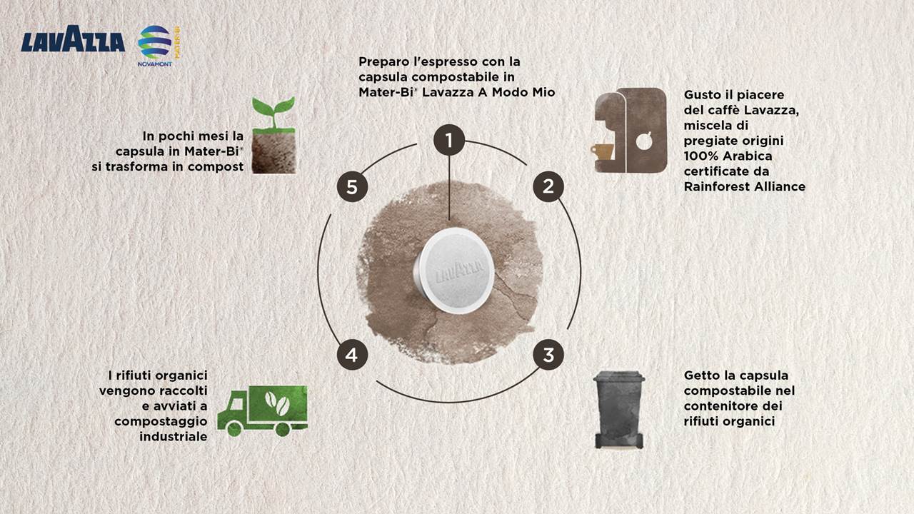 Lavazza-Infografica