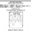 Подробнее о "Layout Necta Astro codice 9F960331"