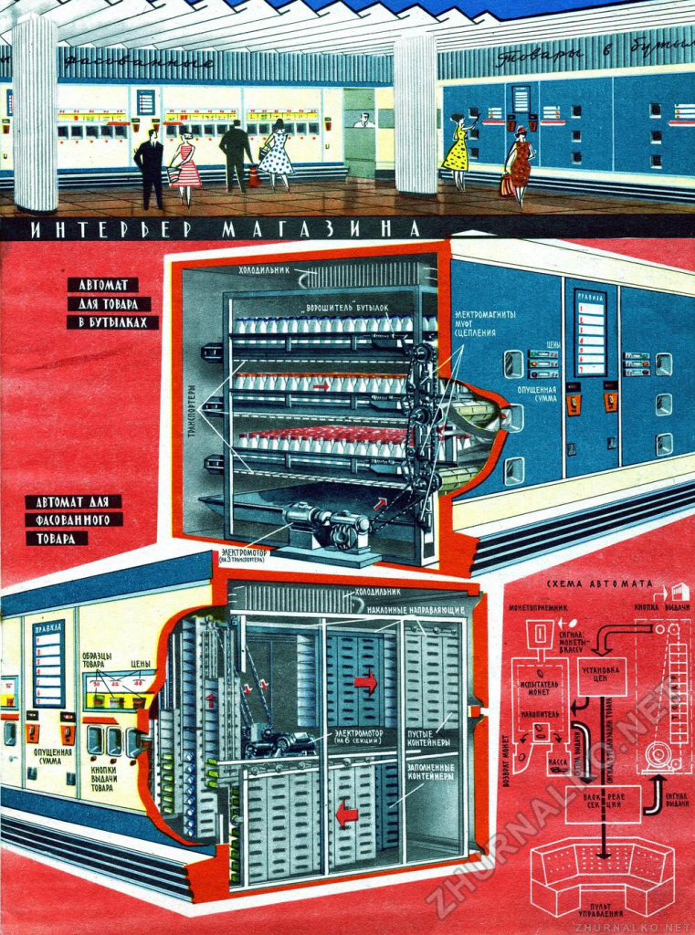 Магазин-автомат «Прогресс» вендинговые технологии в советском ритейле