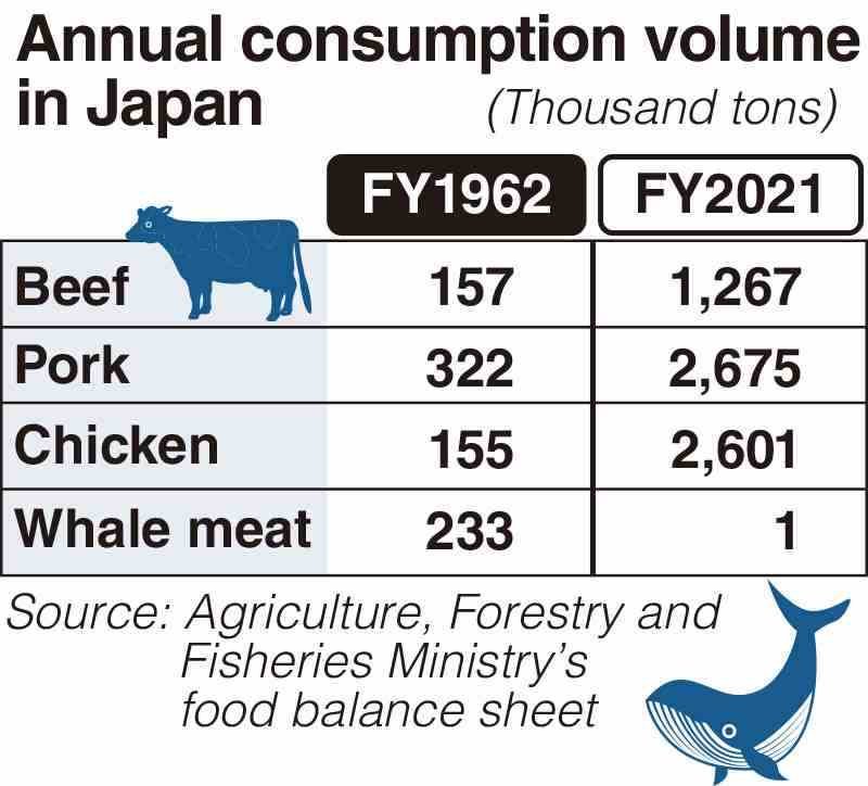 Японская компания использует торговые автоматы для продвижения потребления китового мяса